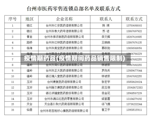 疫情期药品(疫情期间药品销售限制)