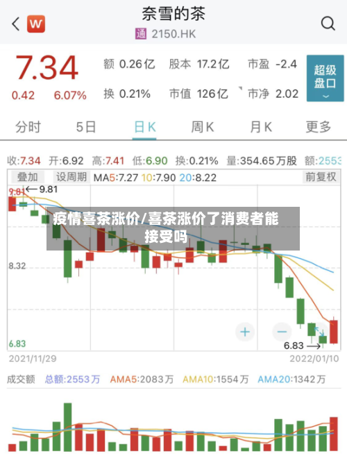 疫情喜茶涨价/喜茶涨价了消费者能接受吗