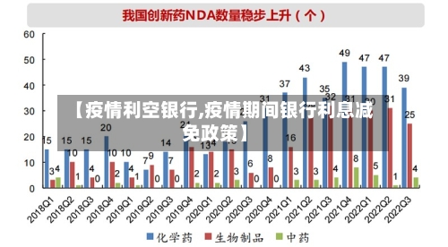 【疫情利空银行,疫情期间银行利息减免政策】