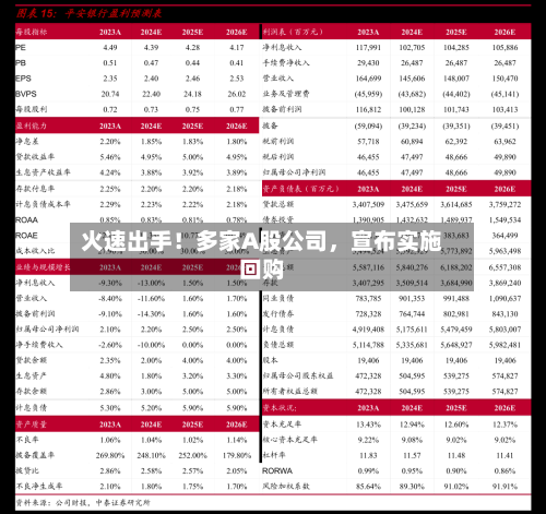 火速出手！多家A股公司，宣布实施回购-第2张图片