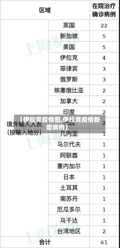 【伊拉克疫情图,伊拉克疫情新增病例】