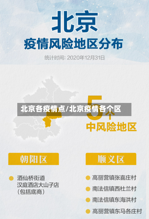 北京各疫情点/北京疫情各个区