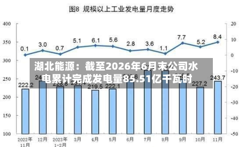 湖北能源：截至2026年6月末公司水电累计完成发电量85.51亿千瓦时