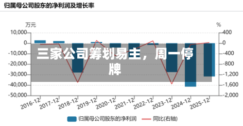 三家公司筹划易主	，周一停牌-第3张图片