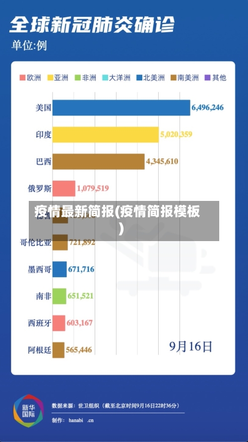 疫情最新简报(疫情简报模板)-第2张图片