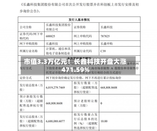 市值3.3万亿元!长鑫科技开盘大涨471.59%-第2张图片