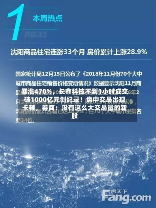 暴涨470%	，长鑫科技不到1小时成交破1000亿元创纪录！盘中交易出现卡顿，券商：没有这么大交易量的新股-第2张图片