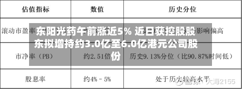 东阳光药午前涨近5% 近日获控股股东拟增持约3.0亿至6.0亿港元公司股份-第2张图片