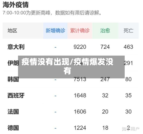 疫情没有出现/疫情爆发没有-第3张图片
