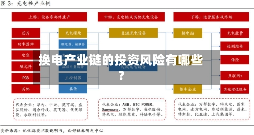 换电产业链的投资风险有哪些？