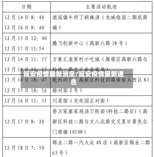 延安疫情最新消息/延安疫情最新通告
