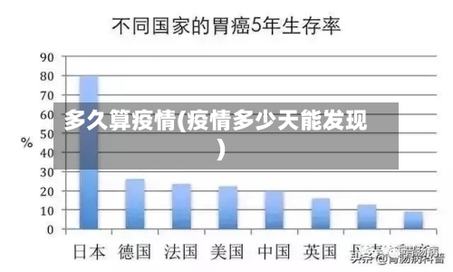 多久算疫情(疫情多少天能发现)-第2张图片