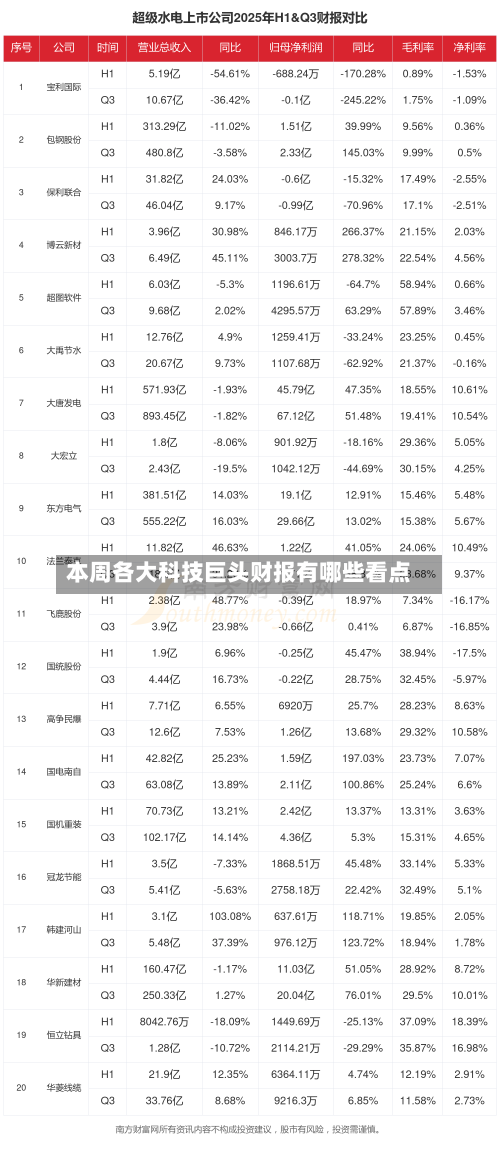 本周各大科技巨头财报有哪些看点-第3张图片