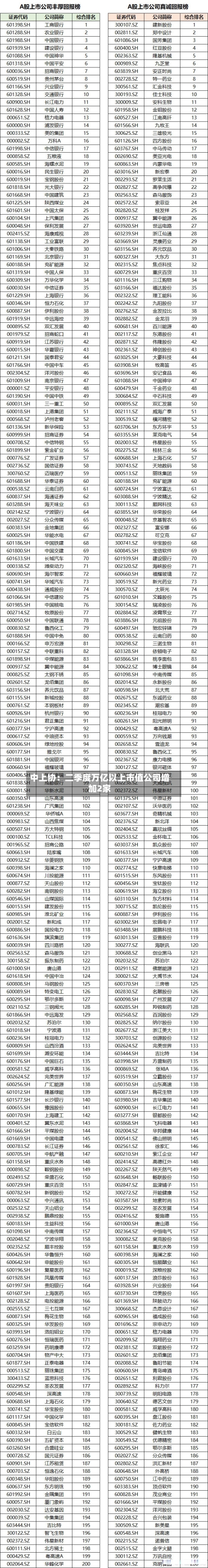 中上协：二季度万亿以上市值公司增加2家-第3张图片