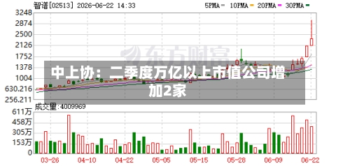 中上协：二季度万亿以上市值公司增加2家-第2张图片