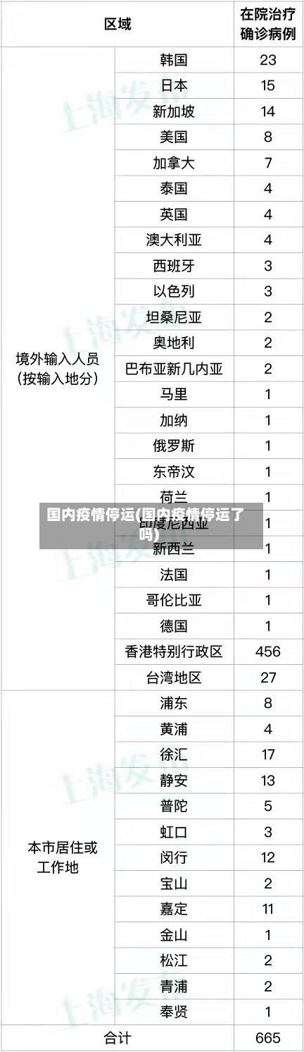 国内疫情停运(国内疫情停运了吗)