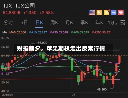 财报前夕	，苹果期权走出反常行情-第2张图片