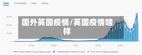 国外英国疫情/英国疫情啥样