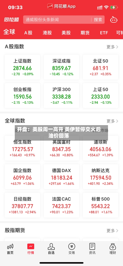 开盘：美股周一高开 美伊暂停交火后油价回落