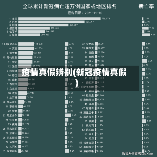 疫情真假辨别(新冠疫情真假)