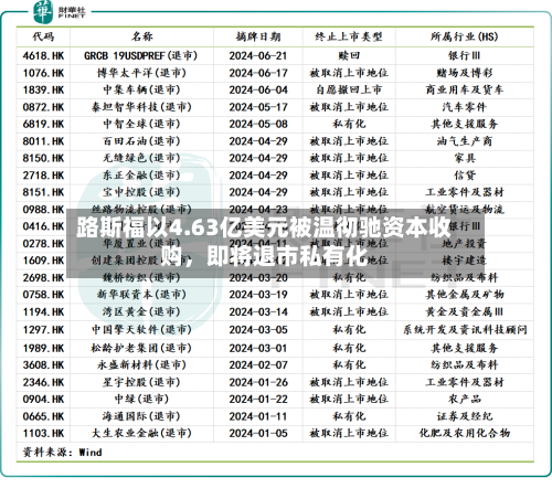路斯福以4.63亿美元被温彻驰资本收购，即将退市私有化