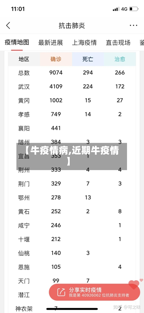 【牛疫情病,近期牛疫情】