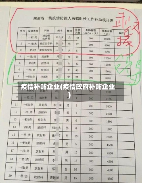 疫情补贴企业(疫情政府补贴企业)-第2张图片