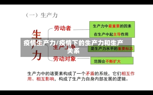 疫情生产力/疫情下的生产力和生产关系