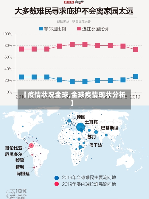 【疫情状况全球,全球疫情现状分析】-第3张图片