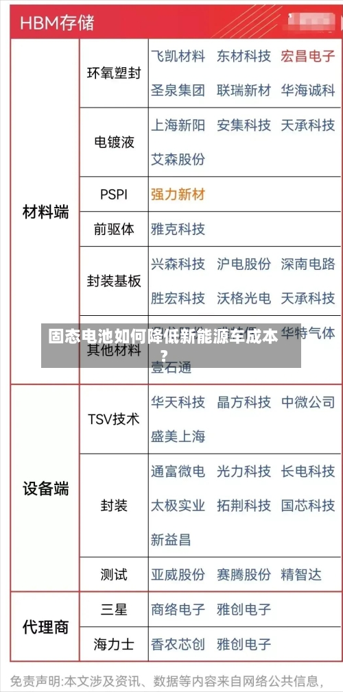 固态电池如何降低新能源车成本？