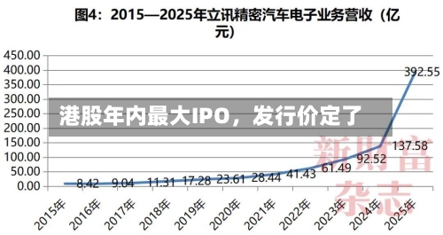港股年内最大IPO	，发行价定了-第2张图片