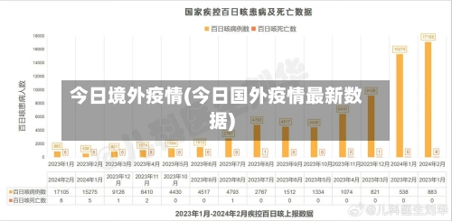 今日境外疫情(今日国外疫情最新数据)-第2张图片
