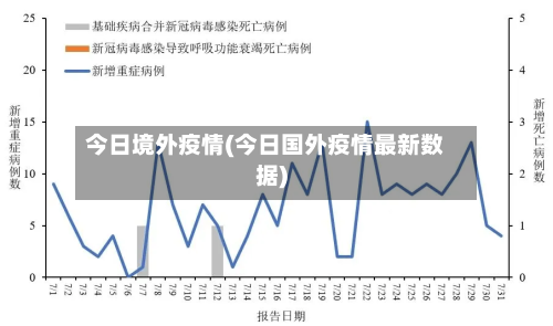 今日境外疫情(今日国外疫情最新数据)