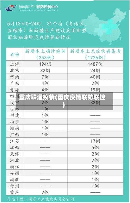 重庆联通疫情(重庆疫情联防联控)-第2张图片