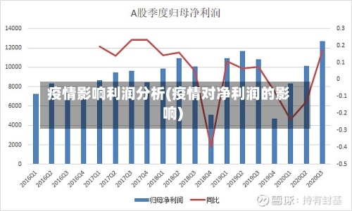 疫情影响利润分析(疫情对净利润的影响)