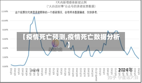 【疫情死亡预测,疫情死亡数据分析】-第2张图片