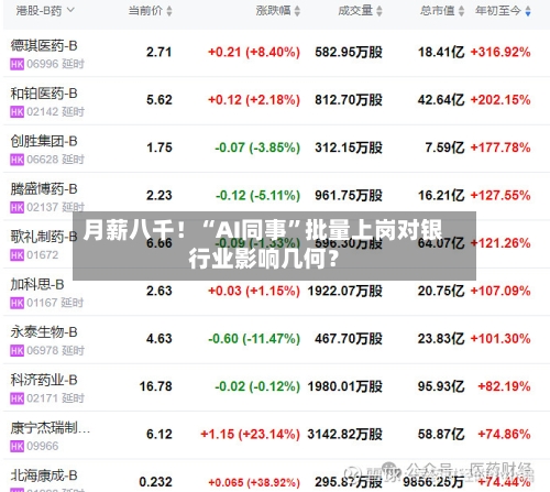 月薪八千！“AI同事”批量上岗对银行业影响几何？-第2张图片