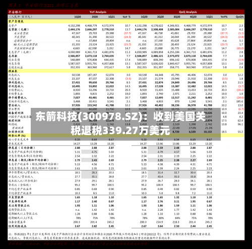 东箭科技(300978.SZ):收到美国关税退税339.27万美元-第2张图片