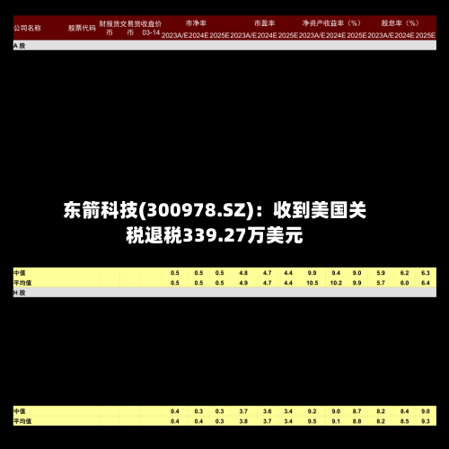 东箭科技(300978.SZ)：收到美国关税退税339.27万美元