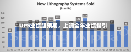 UPS业绩超预期	，上调全年业绩指引-第3张图片