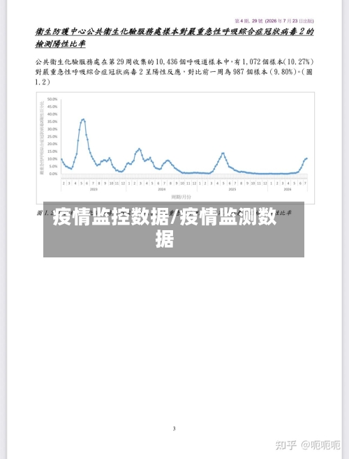 疫情监控数据/疫情监测数据-第2张图片