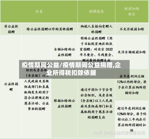 疫情期间公益/疫情期间公益捐赠,企业所得税扣除依据