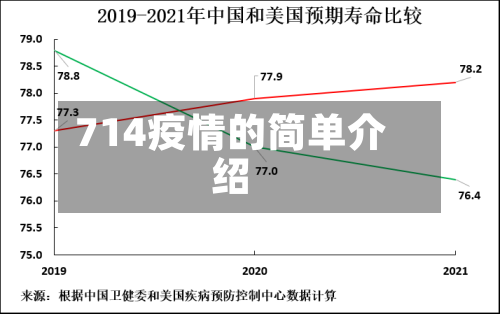 714疫情的简单介绍