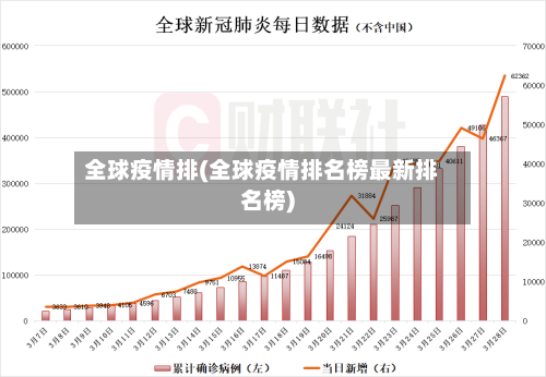 全球疫情排(全球疫情排名榜最新排名榜)-第2张图片
