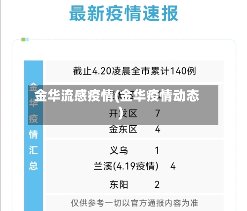 金华流感疫情(金华疫情动态)