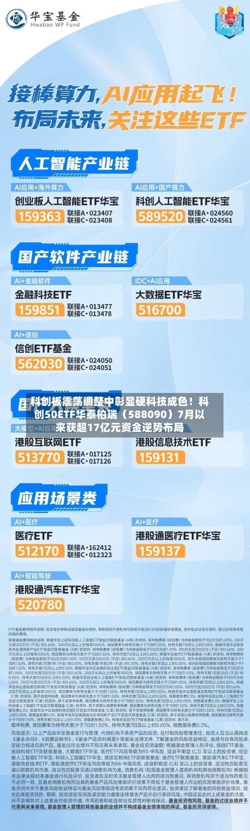 科创板震荡调整中彰显硬科技成色！科创50ETF华泰柏瑞（588090）7月以来获超17亿元资金逆势布局