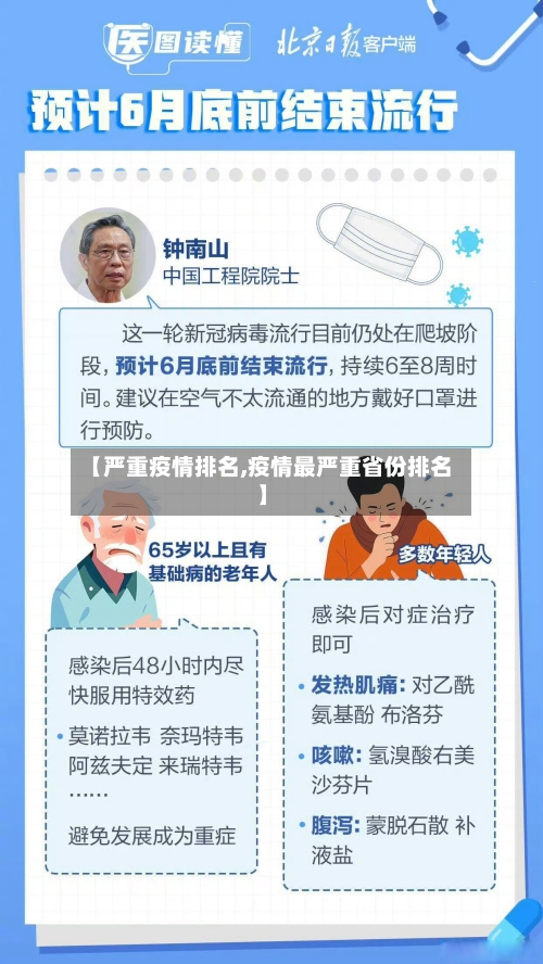 【严重疫情排名,疫情最严重省份排名】-第2张图片