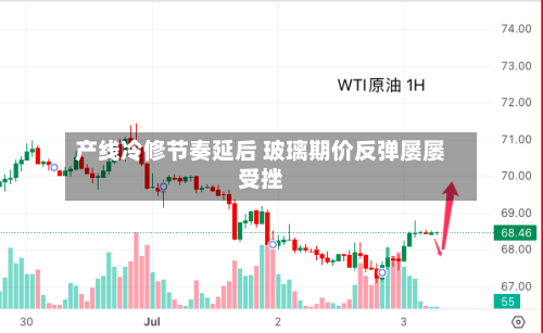 产线冷修节奏延后 玻璃期价反弹屡屡受挫-第3张图片
