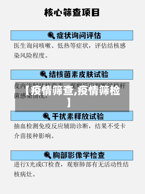 【疫情筛查,疫情筛检】-第3张图片