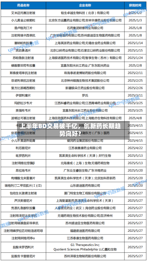 上半年BD交易破千亿，创新药长期趋势向好？-第2张图片